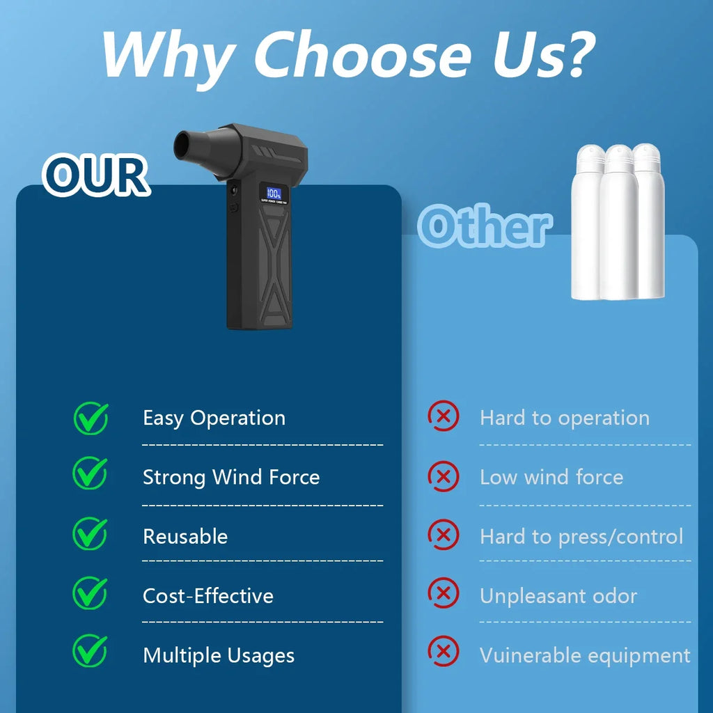 Nouveau Souffleur d'air P70 110000 tr/min 4 vitesses réglable Turbo Jet ventilateur avec lumière LED affichage de la batterie sans fil plumeau d'air comprimé